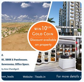 Best deals on property in Tricity area Chandigarh