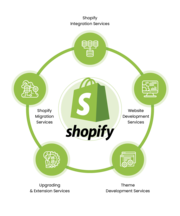  Shopify development company 
